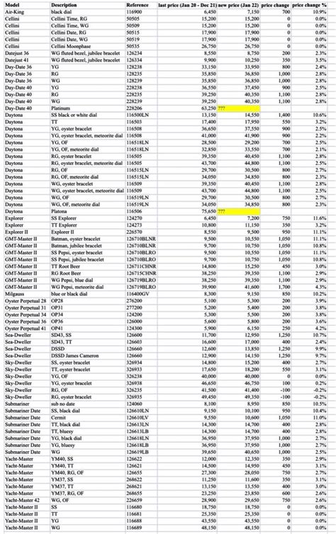 rolex uk price list 2024